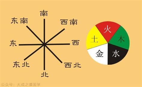 灰色代表什么五行|五行所代表的颜色、方位、形状、数字以及应用